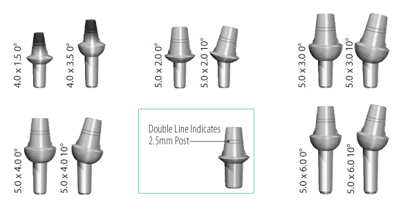 Stealth Shouldered Abutments with a 2.5мм Post