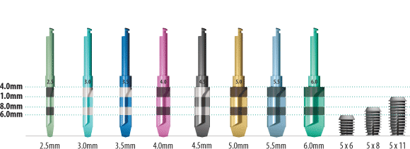 Latch Reamer Markings